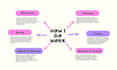 do wordpress website redesign and wordpress customization