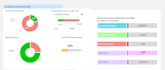 make dashboards in excel and google sheets
