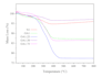 plot and analyze tga dta data