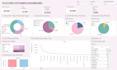 create interactive, visual dashboards in tableau