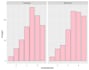 do your data visualization using r and excel