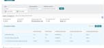 do amazon ads campaign setup, amazon PPC management