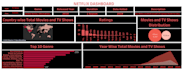 teach you data analytics, sql, tableau and python