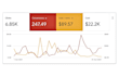 setup and optimize google shopping ads campaign