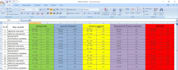 do advanced profitable keyword research