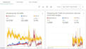 fix google merchant center suspension, fix feed error