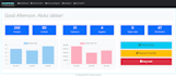 develop web application as full stack web developer