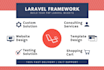 be your full stack PHP laravel and restful API developer