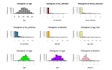 do data analysis and visualization using r, python, jasp