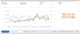 find and fix wasted amazon ad spend to lower your acos and recover lost profit