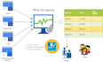 web scraping and data mining