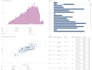 design tableau dashboards, analytics