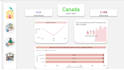 create power bi report, dashboard, dax, and do data modeling