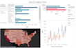 do data analysis, data visualization using power bi, tableau
