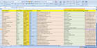 b2b lead generation and data entry expert