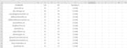 provide top level swedish expired domains