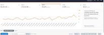 manage amazon PPC campaign optimization