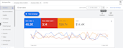setup and manage your google ads adwords PPC campaigns