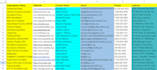 do targeted b2b lead generation, and prospect list building