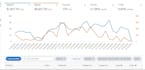manage and optimize amazon PPC campaigns to reduce acos