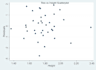do econometrics analysis for you using stata