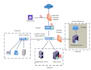 design professional visio diagrams, network diagrams, and flowcharts