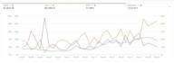 setup amazon PPC campaigns and optimize amazon ads campaign