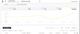 do snapchat ads and ads campaign management