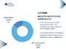 design powerpoint templates and business presentation slides