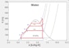do thermodynamic coding and calculation using ees software