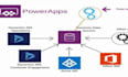 do powerapps and power automates