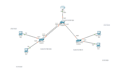 provide you ccna, network security with packet tracer and gns3  project