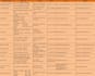 do the fastest data entry at low price