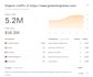 link building on gobankingrates dot com DR 82 traffic 5m
