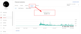 do youtube video SEO expert optimization and channel growth manager