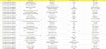 build targeted manufacturing and industrial b2b lead lists