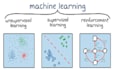 do machine learning classification tasks with python