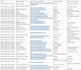 do data entry email collection web scraping lead generation