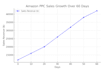 do amazon ppc campaign, amazon ppc optimization, amazon ppc management