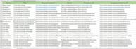 do targeted b2b lead generation for any industry
