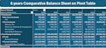 create excel dashboard and financial reports