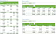 create excel graphs, pivot table, vlookup and dashboard