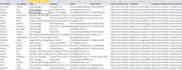 do expert b2b lead generation using google maps scraper
