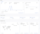 fix and setup google analytics, ga4, GTM, audience tracking, and web analytics