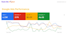set up and manage google ads campaigns with conversion tracking