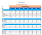 do complex data analysis