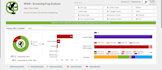 do data analyst data analytics expert using power bi, excel, sql, looker studio