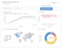 create a professionally designed metabase analytics dashboard