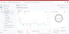 setup google analytics and search console,webmaster tools