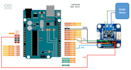 expert help to interface rs232, rs485 with arduino and esp32